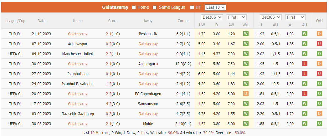Nhận định, soi kèo Galatasaray vs Bayern Munich, 23h45 ngày 24/10: Vượt qua hiểm địa - Ảnh 2