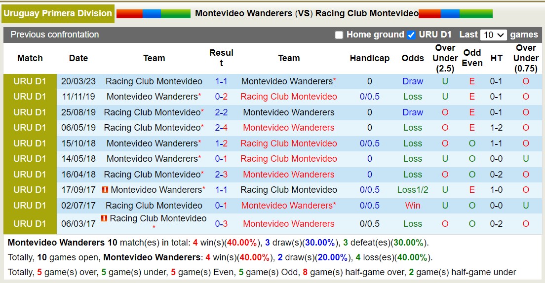 Nhận định, soi kèo Mvo Wanderers vs Racing Club, 5h30 ngày 25/10: Chủ nhà tiếp tục chìm sâu - Ảnh 3