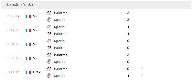 Nhận định, soi kèo Palermo vs Spezia, 1h30 ngày 24/10: Tiếp đà chiến thắng - Ảnh 3