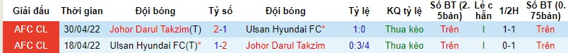 Nhận định, soi kèo Ulsan Hyundai vs Darul Takzim, 17h ngày 24/10: Lịch sử lặp lại - Ảnh 3