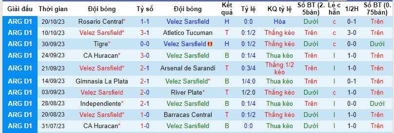 Nhận định, soi kèo Vélez Sársfield vs Banfield, 7h ngày 24/10: Điểm tựa José Amalfitani  - Ảnh 1