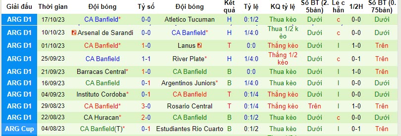 Nhận định, soi kèo Vélez Sársfield vs Banfield, 7h ngày 24/10: Điểm tựa José Amalfitani  - Ảnh 2