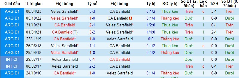 Nhận định, soi kèo Vélez Sársfield vs Banfield, 7h ngày 24/10: Điểm tựa José Amalfitani  - Ảnh 3