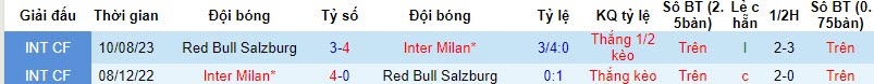 Soi bảng dự đoán tỷ số chính xác Inter Milan vs RB Salzburg, 23h45 ngày 24/10 - Ảnh 4