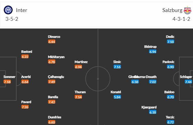 Soi bảng dự đoán tỷ số chính xác Inter Milan vs RB Salzburg, 23h45 ngày 24/10 - Ảnh 6