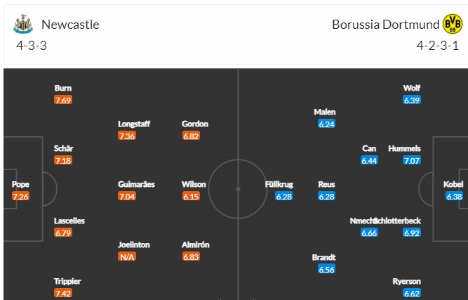 Đại bàng Romeu dự đoán Newcastle vs Dortmund, 2h ngày 26/10  - Ảnh 6