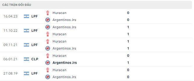 Nhận định, soi kèo Argentinos Jrs vs Huracan, 7h30 ngày 25/10: Chia điểm - Ảnh 3