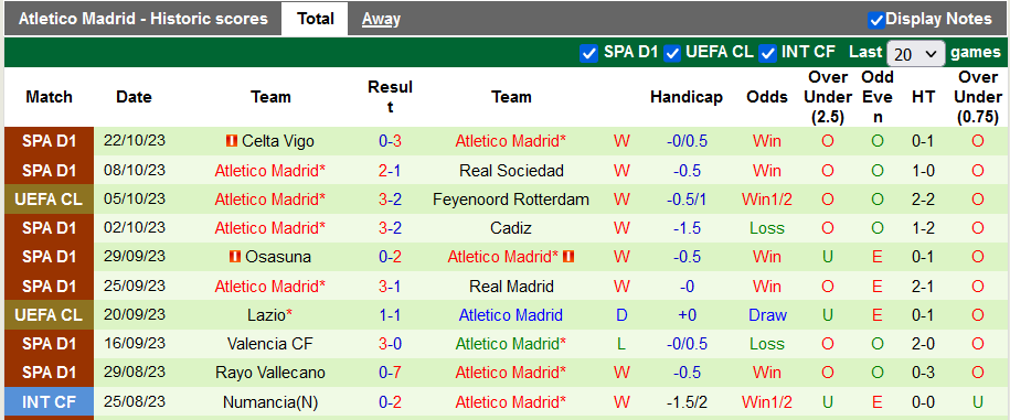 Các trận gần nhất của Atletico Madrid