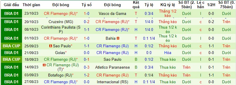 Nhận định, soi kèo Grêmio vs Flamengo, 7h30 ngày 26/10: Tiếp đà sa sút - Ảnh 2