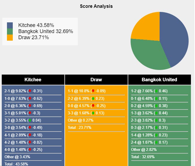 Nhận định, soi kèo Kitchee vs Bangkok Utd, 19h ngày 25/10: Sớm giành vé - Ảnh 4