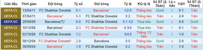 Soi bảng vị cầu thủ ghi bàn Barcelona vs Shakhtar Donetsk, 23h45 ngày 25/10 - Ảnh 4