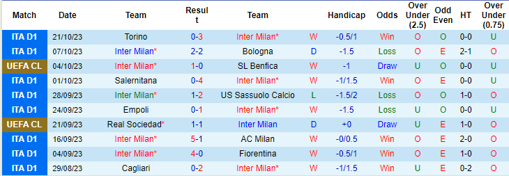 Soi kèo phạt góc Inter Milan vs RB Salzburg, 23h45 ngày 24/10 - Ảnh 1