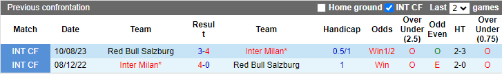 Soi kèo phạt góc Inter Milan vs RB Salzburg, 23h45 ngày 24/10 - Ảnh 3