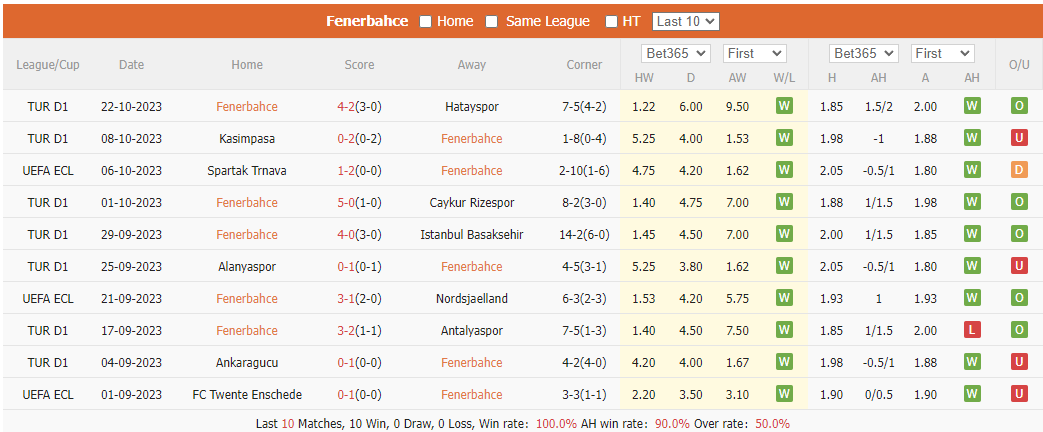 Nhận định, soi kèo Fenerbahce vs Ludogorets, 23h45 ngày 26/10: Tiếp đà thăng hoa - Ảnh 1