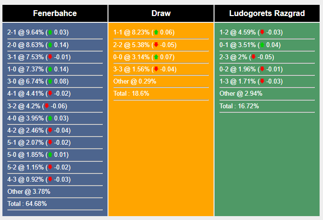 Nhận định, soi kèo Fenerbahce vs Ludogorets, 23h45 ngày 26/10: Tiếp đà thăng hoa - Ảnh 6