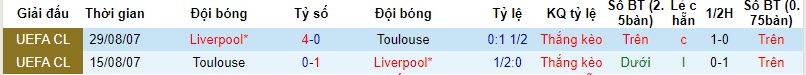 Lịch sử đối đầu Liverpool vs Toulouse