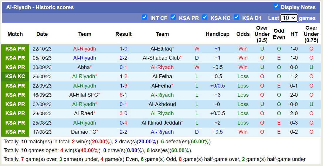 Nhận định, soi kèo Al Ta'i vs Al Riyadh, 22h ngày 27/10: Tiếp đà thăng hoa - Ảnh 2