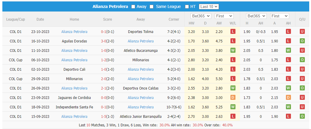 Nhận định, soi kèo Atlético Nacional vs Alianza Petrolera, 8h20 ngày 27/10: Điểm tựa sân nhà - Ảnh 2