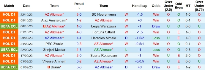 Nhận định, soi kèo AZ Alkmaar vs Aston Villa, 23h45 ngày 26/10 - Ảnh 1