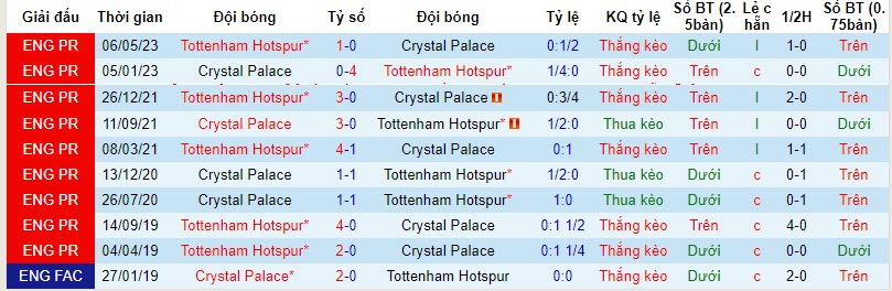 Soi bảng vị cầu thủ ghi bàn Crystal Palace vs Tottenham, 2h ngày 28/10 - Ảnh 4