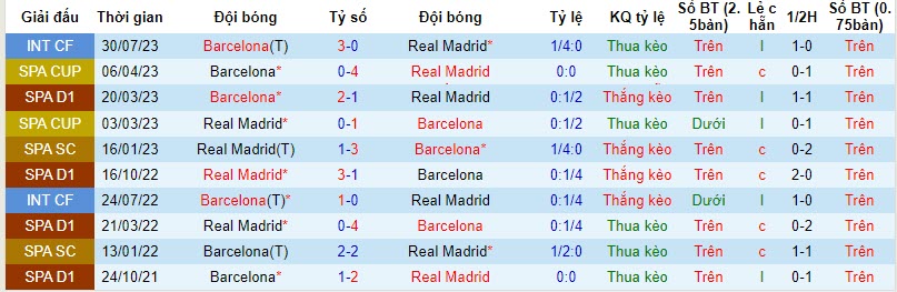 Đại bàng Romeu chọn ai trận siêu kinh điển Barca vs Real Madrid, 21h15 ngày 28/10 - Ảnh 4