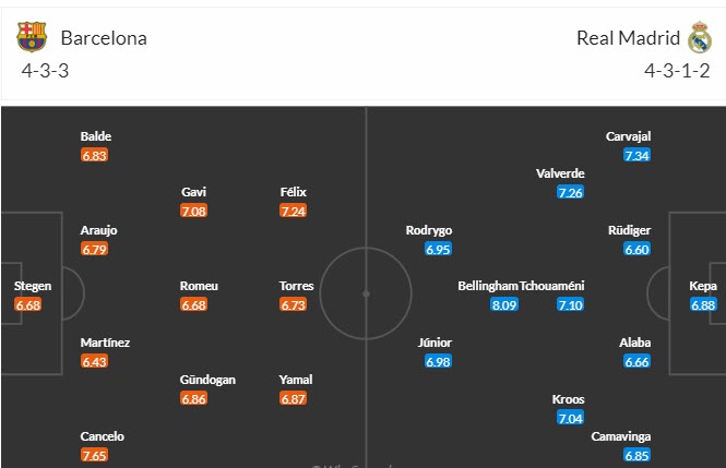 Đại bàng Romeu chọn ai trận siêu kinh điển Barca vs Real Madrid, 21h15 ngày 28/10 - Ảnh 6