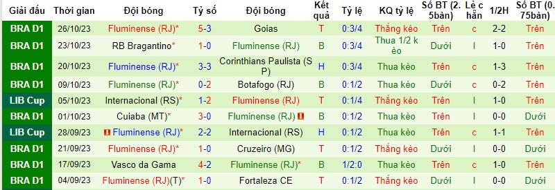 Nhận định, soi kèo Atlético Mineiro vs Fluminense, 8h ngày 29/10: Mục tiêu top 6 - Ảnh 2
