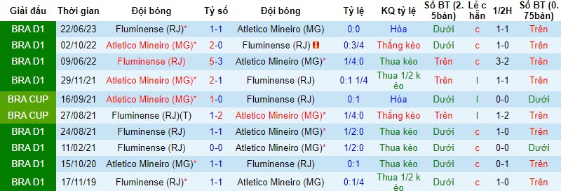 Nhận định, soi kèo Atlético Mineiro vs Fluminense, 8h ngày 29/10: Mục tiêu top 6 - Ảnh 3