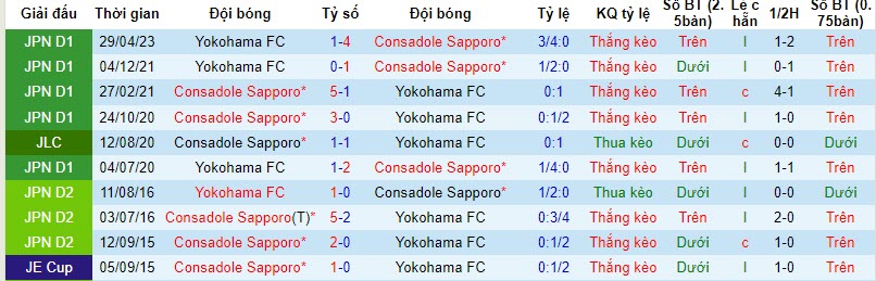 Nhận định, soi kèo Consadole Sapporo vs Yokohama FC, 1h45 ngày 28/10: Cuộc trốn chạy bắt đầu - Ảnh 3