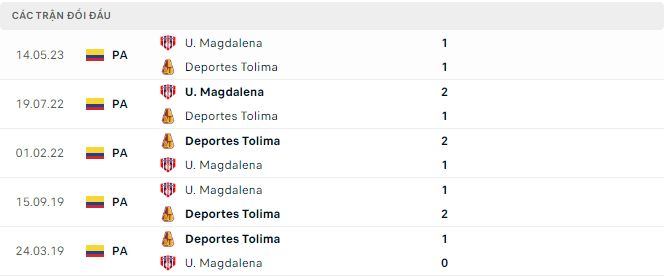 Nhận định, soi kèo Deportes Tolima vs Magdalena, 8h10 ngày 28/10: Khó cưỡng - Ảnh 3