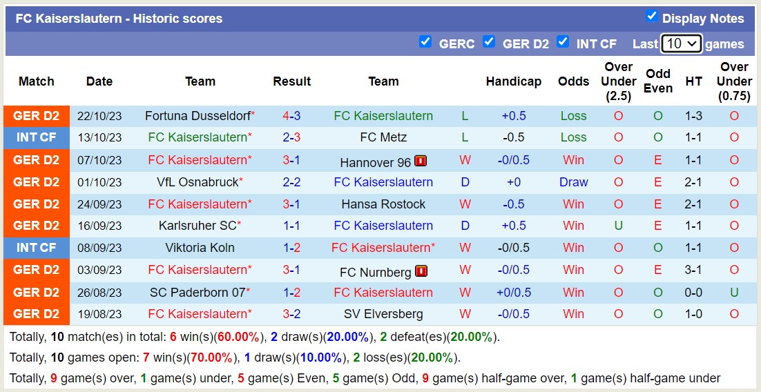 Nhận định, soi kèo Kaiserslautern vs Hamburg, 1h30 ngày 29/10: Đánh chiếm ngôi đầu - Ảnh 1