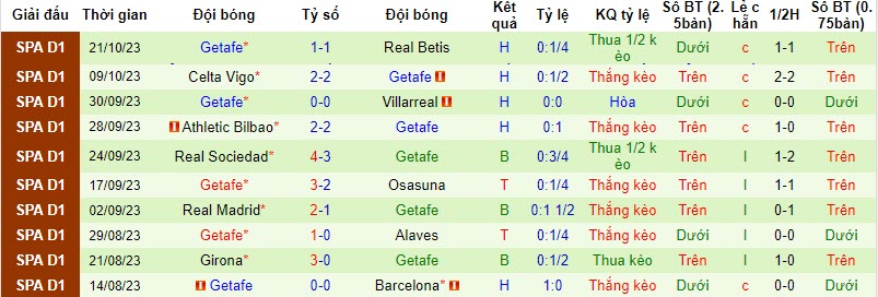 Nhận định, soi kèo Mallorca vs Getafe, 23h30 ngày 28/10: Cân bằng - Ảnh 2