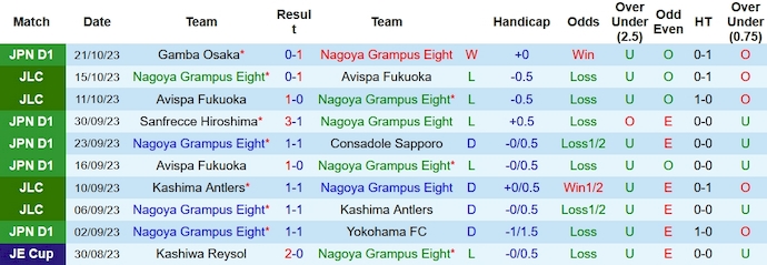 Nhận định, soi kèo Nagoya Grampus vs Sagan Tosu, 17h ngày 27/10 - Ảnh 1