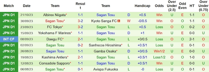 Nhận định, soi kèo Nagoya Grampus vs Sagan Tosu, 17h ngày 27/10 - Ảnh 2