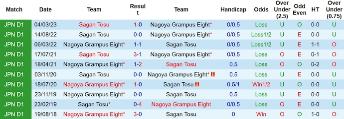 Nhận định, soi kèo Nagoya Grampus vs Sagan Tosu, 17h ngày 27/10 - Ảnh 3