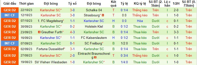 Nhận định, soi kèo St. Pauli vs Karlsruher, 18h ngày 28/10: Bứt phá - Ảnh 2
