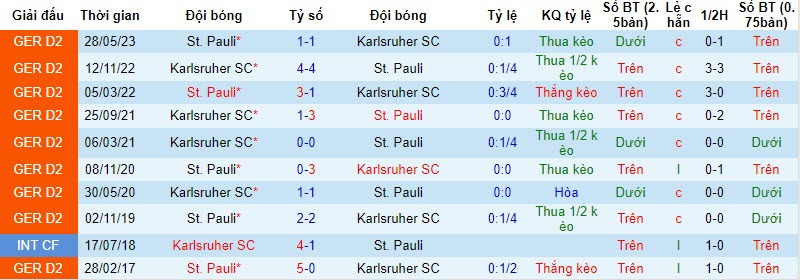 Nhận định, soi kèo St. Pauli vs Karlsruher, 18h ngày 28/10: Bứt phá - Ảnh 3