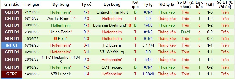 Nhận định, soi kèo Stuttgart vs Hoffenheim, 20h30 ngày 28/10: Bay cao trên bảng tổng sắp - Ảnh 2