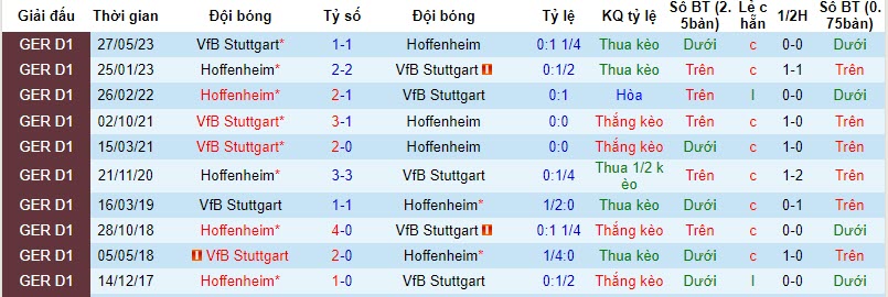 Nhận định, soi kèo Stuttgart vs Hoffenheim, 20h30 ngày 28/10: Bay cao trên bảng tổng sắp - Ảnh 3
