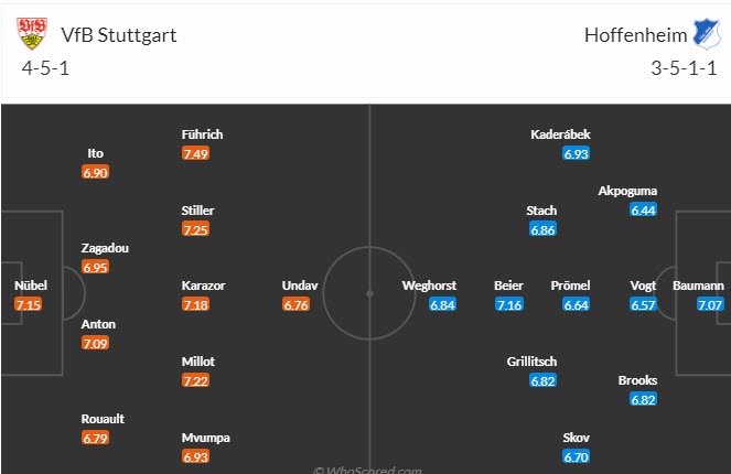 Nhận định, soi kèo Stuttgart vs Hoffenheim, 20h30 ngày 28/10: Bay cao trên bảng tổng sắp - Ảnh 5