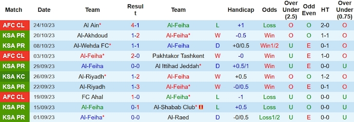 Nhận định, soi kèo Al Fayha vs Al Nassr, 22h ngày 28/10 - Ảnh 1