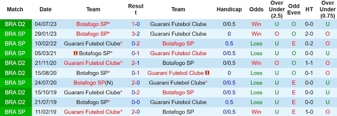 Nhận định, soi kèo Guarani vs Botafogo, 7h30 ngày 28/10 - Ảnh 3