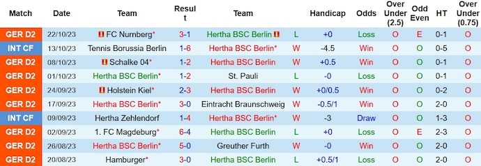 Nhận định, soi kèo Hertha Berlin vs Paderborn, 18h ngày 28/10 - Ảnh 1