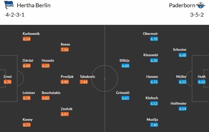 Nhận định, soi kèo Hertha Berlin vs Paderborn, 18h ngày 28/10 - Ảnh 6