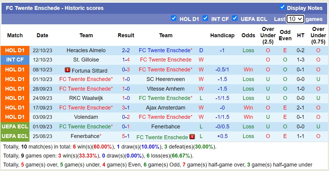 Nhận định, soi kèo Twente vs Feyenoord, 18h15 ngày 29/10: Khách lấn át chủ nhà - Ảnh 1