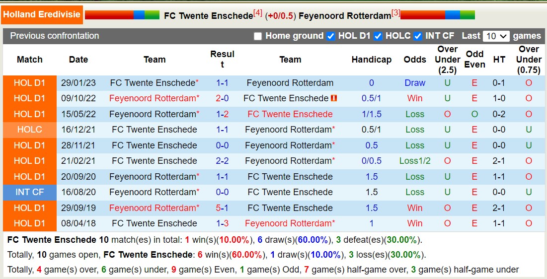 Nhận định, soi kèo Twente vs Feyenoord, 18h15 ngày 29/10: Khách lấn át chủ nhà - Ảnh 3