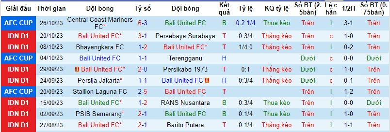 Nhận định, soi kèo Bali United vs Persita, 19h ngày 30/10: Tâm lý sân khách yếu kém - Ảnh 1