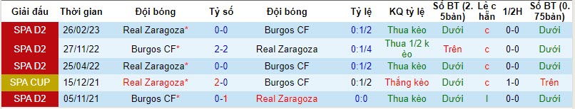 Nhận định, soi kèo Burgos vs Zaragoza, 3h ngày 31/10: Khôn nhà dại chợ - Ảnh 3