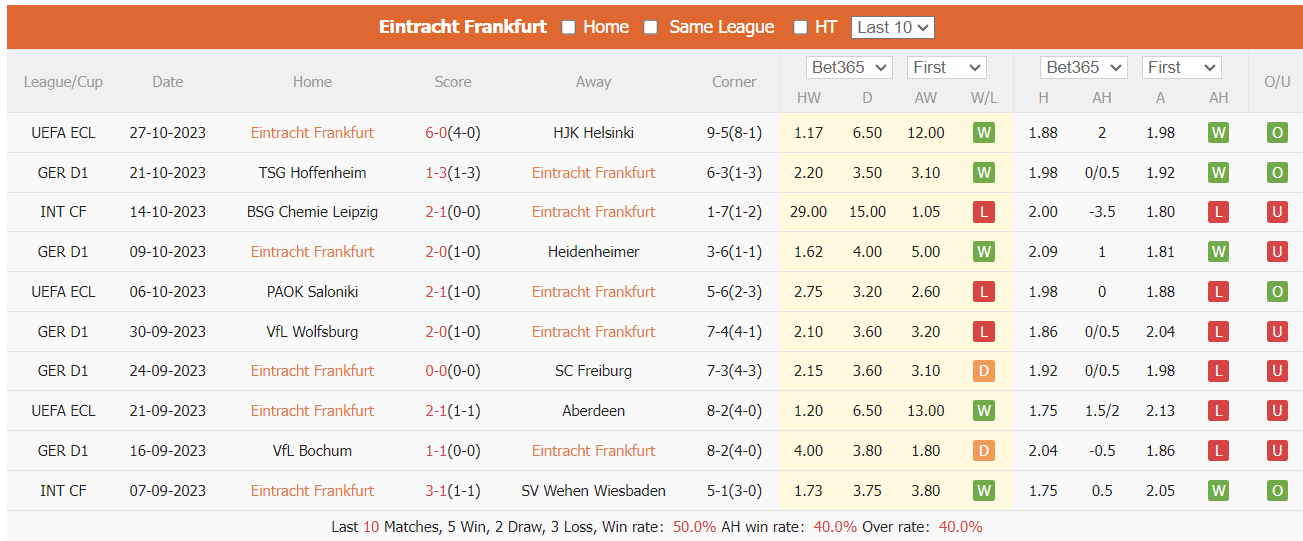 Nhận định, soi kèo Eintracht Frankfurt vs Dortmund, 21h30 ngày 29/10: Ngang sức ngang tài - Ảnh 1