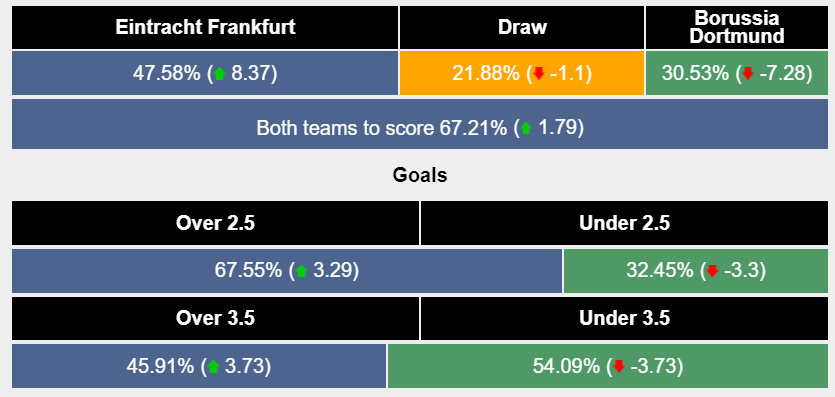 Nhận định, soi kèo Eintracht Frankfurt vs Dortmund, 21h30 ngày 29/10: Ngang sức ngang tài - Ảnh 6